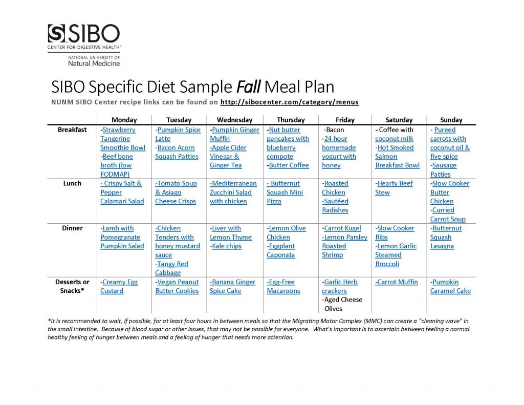 SIBO Specific Diet Meal Plan SIBO Center