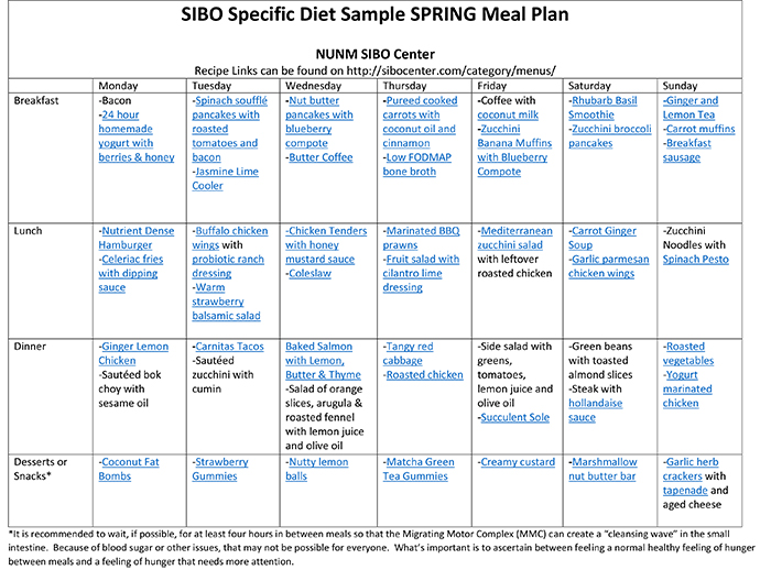 what is the best diet for sibo?